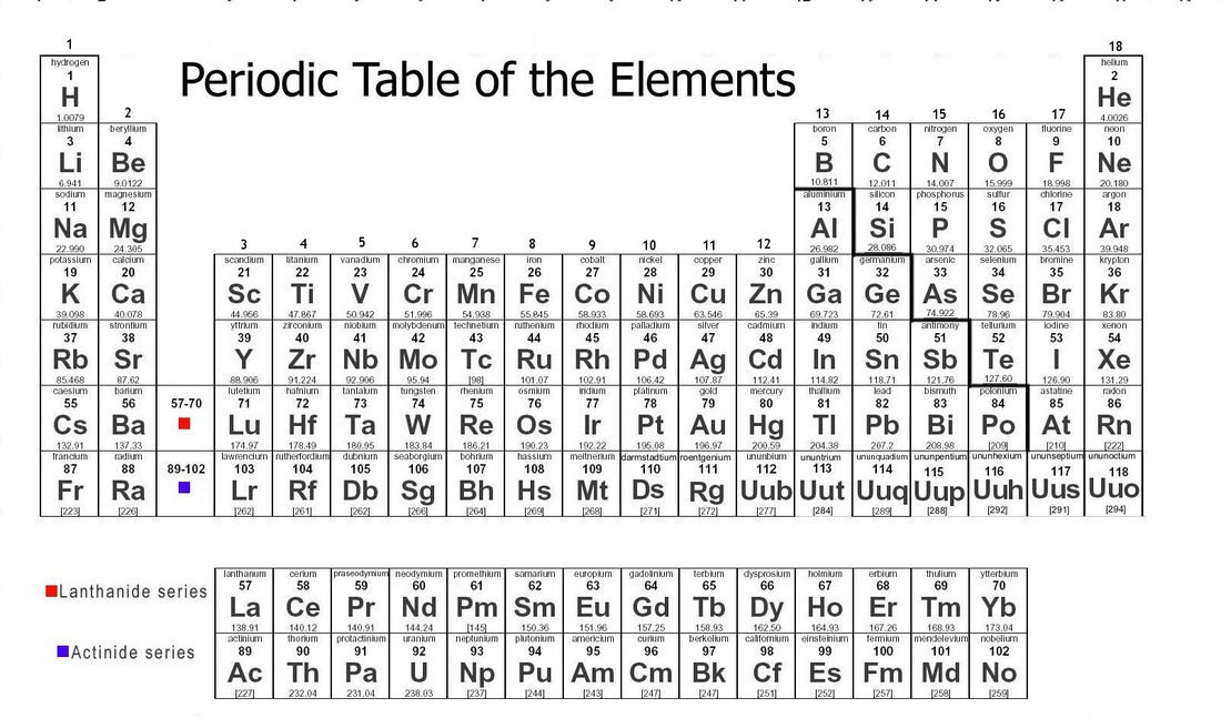 Periodic Table - Elan Rodriguez 8th grade science